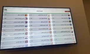 بالأسماء.. فوز 16 عضواً في المكتب السياسي لحزب "الكتائب" image