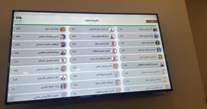 بالأسماء.. فوز 16 عضواً في المكتب السياسي لحزب "الكتائب" image